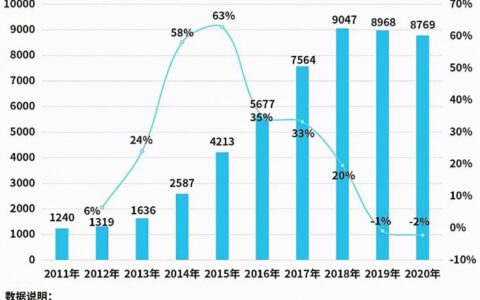 Z世代成价值载体，增量发掘与存量博弈共存｜松果财经