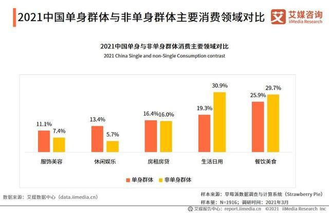 Z世代成价值载体，增量发掘与存量博弈共存｜松果财经