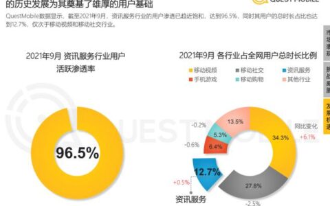 互联互通下的超级 App 价值重构