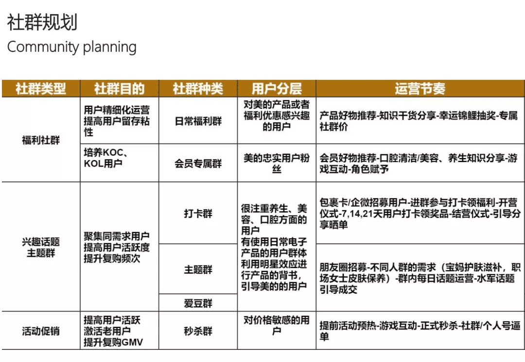 京东超市用户运营体系拆解