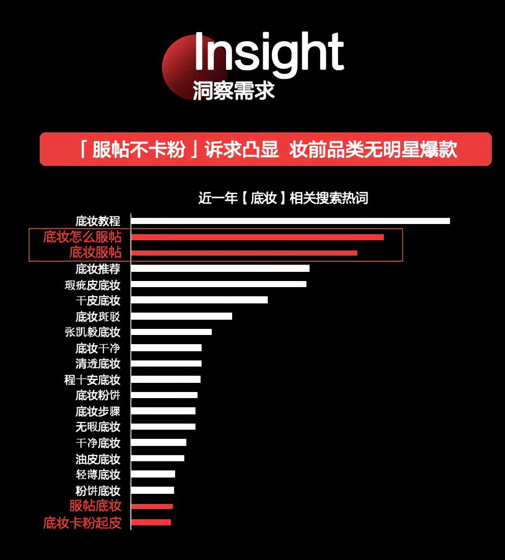 小红书，匠心品牌阵地