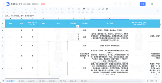 新知达人, 协同文档类产品分析报告