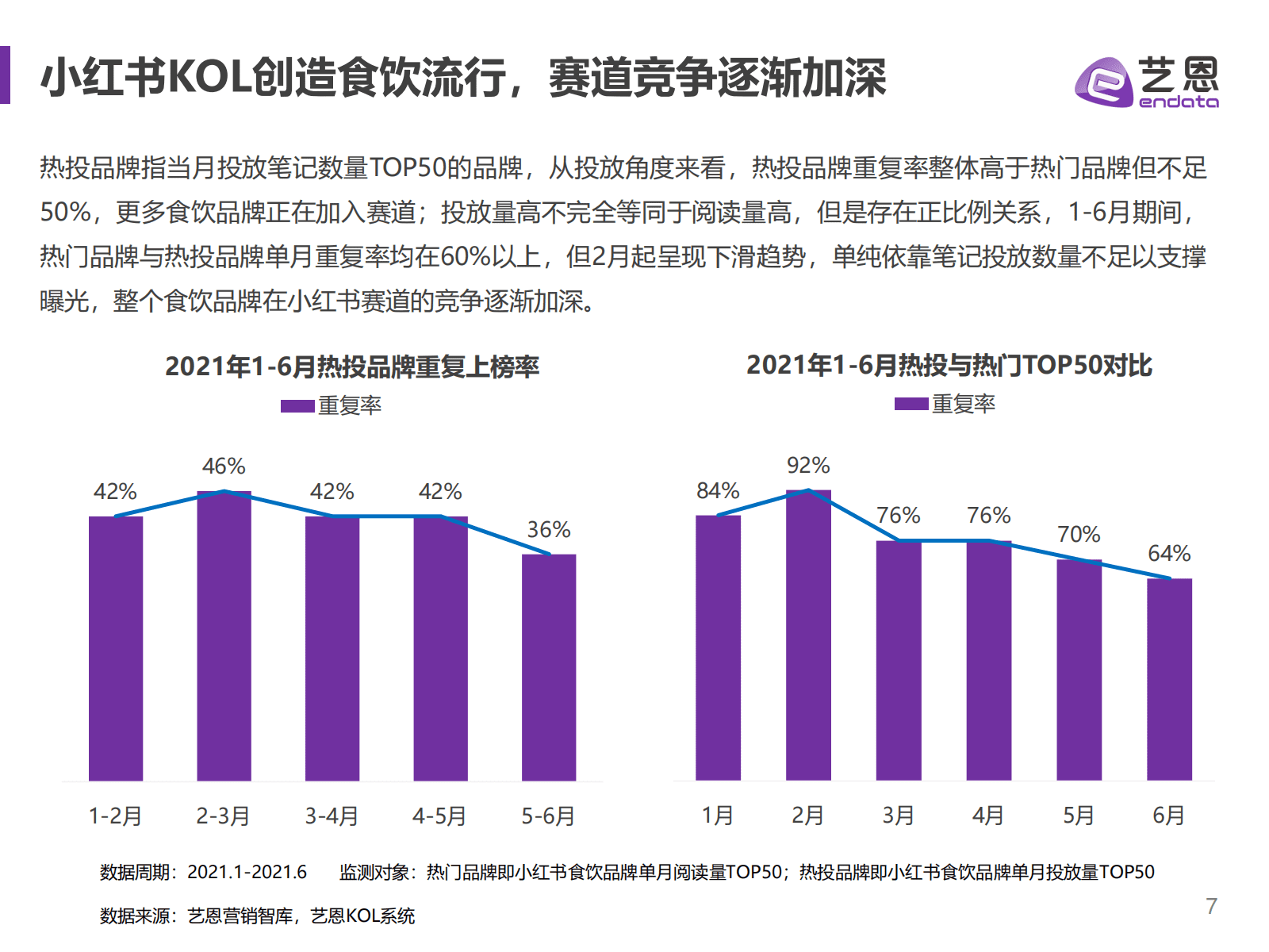 小红书食饮品牌研究报告