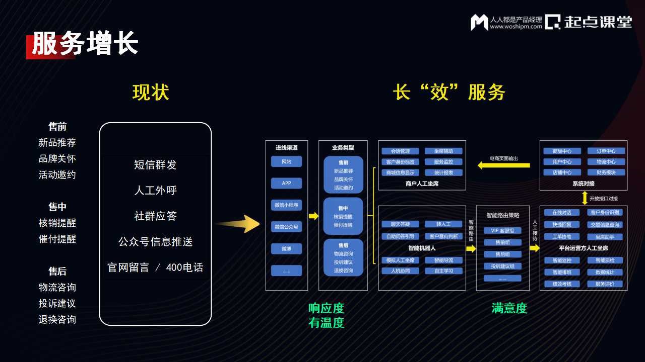 DTC时代，私域运营增长新实践