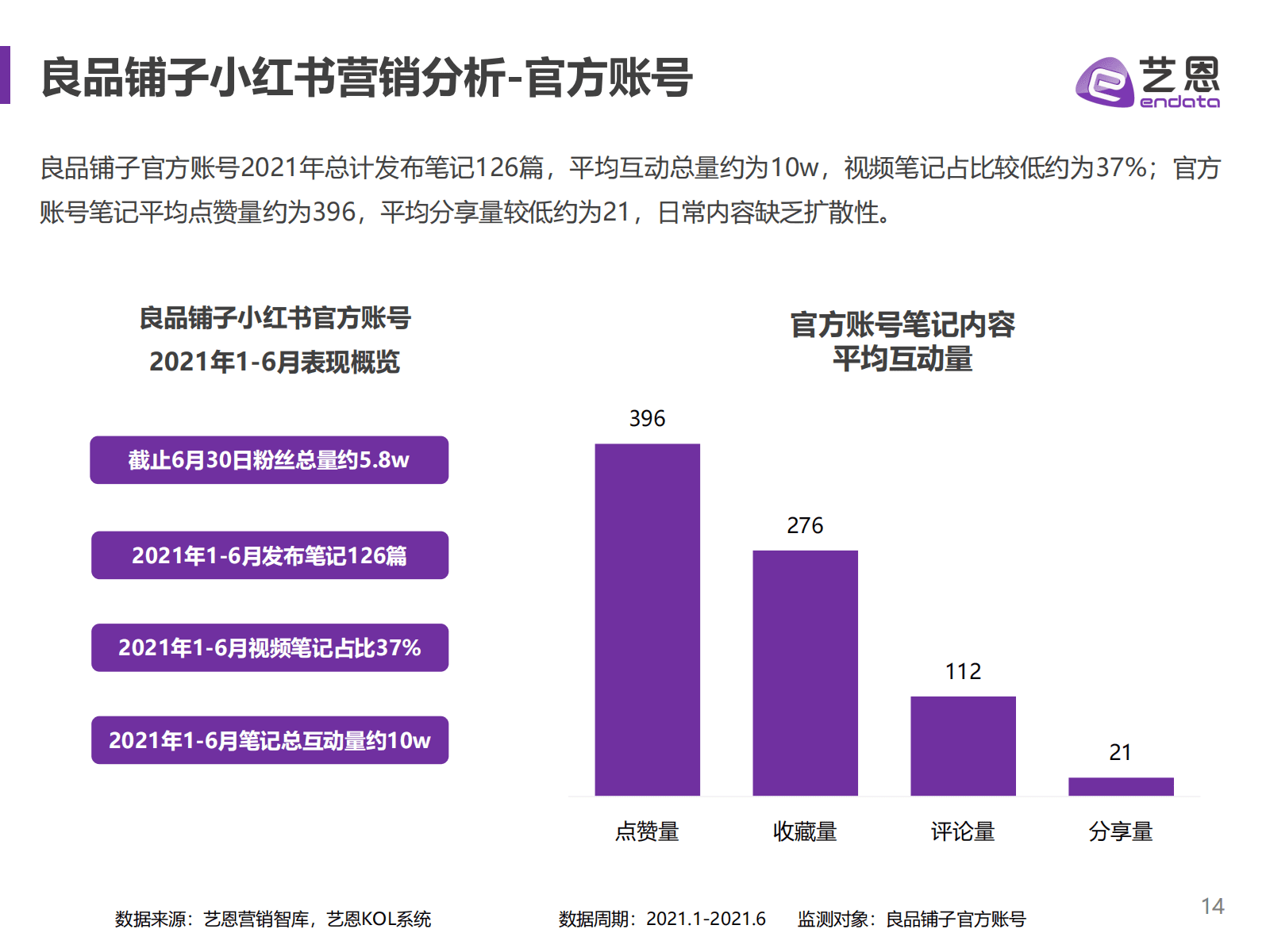 小红书食饮品牌研究报告