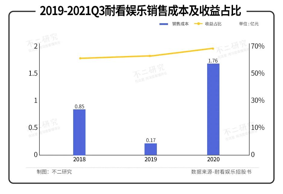 耐看娱乐冲刺IPO，七成收入源自网剧，能否穿越影视寒冬？