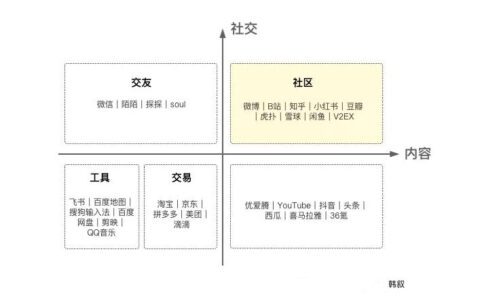 韩叙：谈到社区的三个问题，定义、做法、氛围