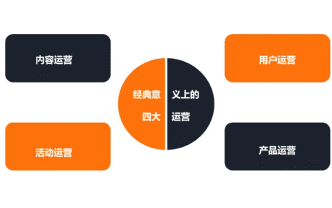 武艳军：从1到100万，你缺的是运营