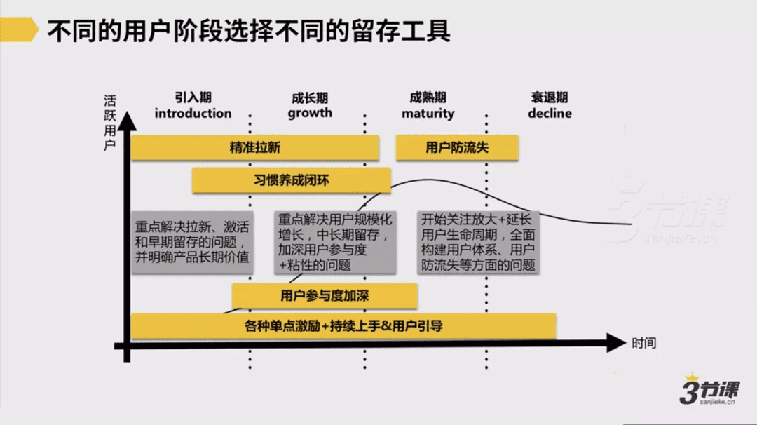 用户增长的工作逻辑：从宏观到微观发现增长