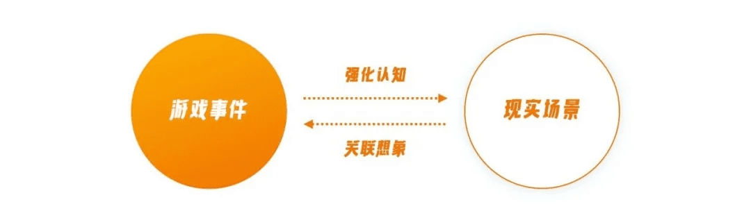 回归价值创造的游戏化设计思维
