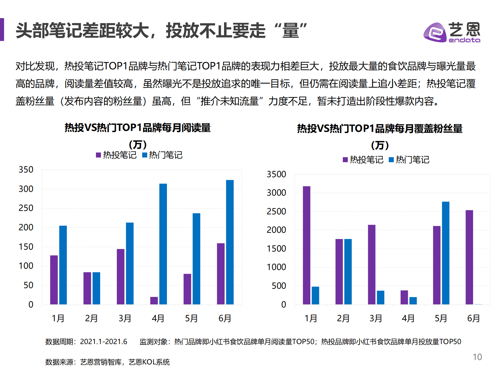 小红书食饮品牌研究报告