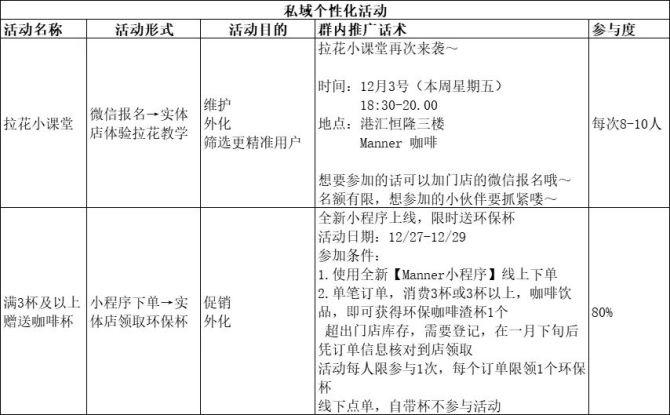 新知达人, 5年做到100亿估值：深度拆解Manner咖啡私域运营的小心思