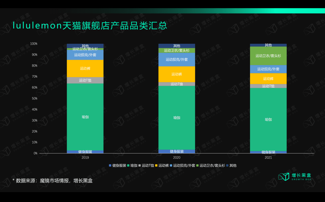 深度丨lululemon保持高速增长的底层逻辑