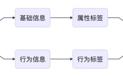 To B业务增长，官网这样做可实现营销价值最大化