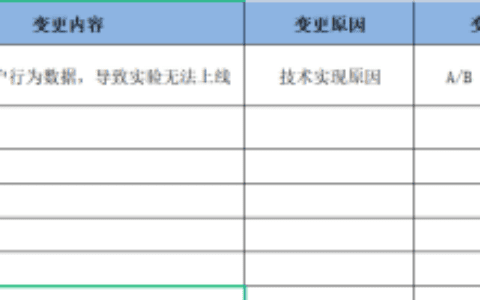 张一文：一个完整的增长项目复盘案例