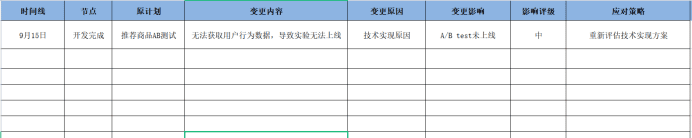 一个完整的增长项目复盘案例