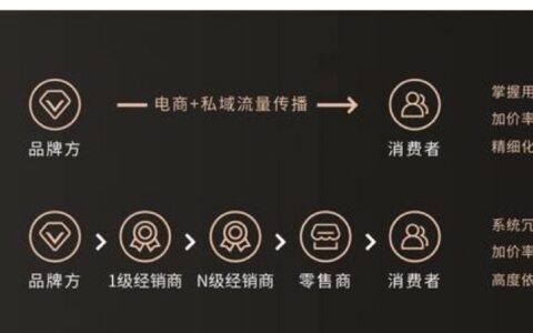 陈瑶：围绕私域原理漫谈美业私域运营
