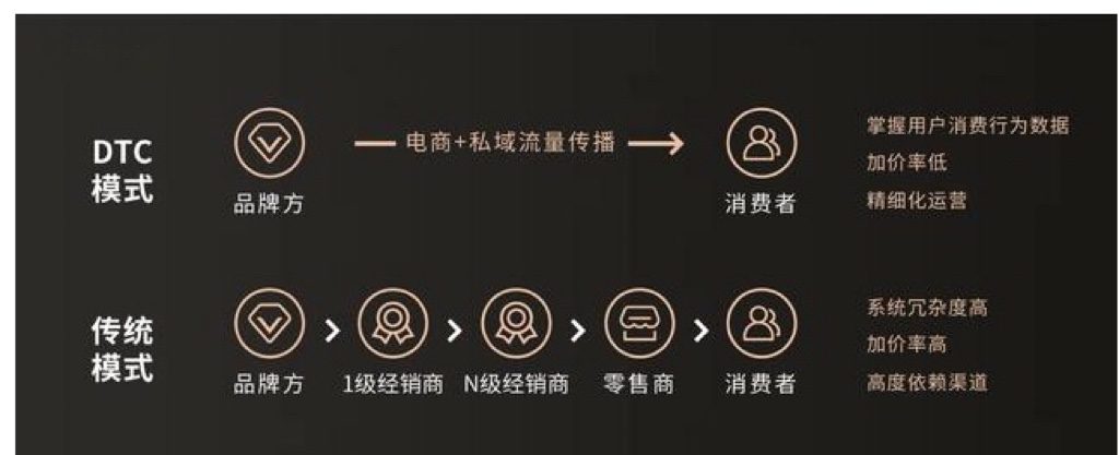 围绕私域原理漫谈美业私域运营