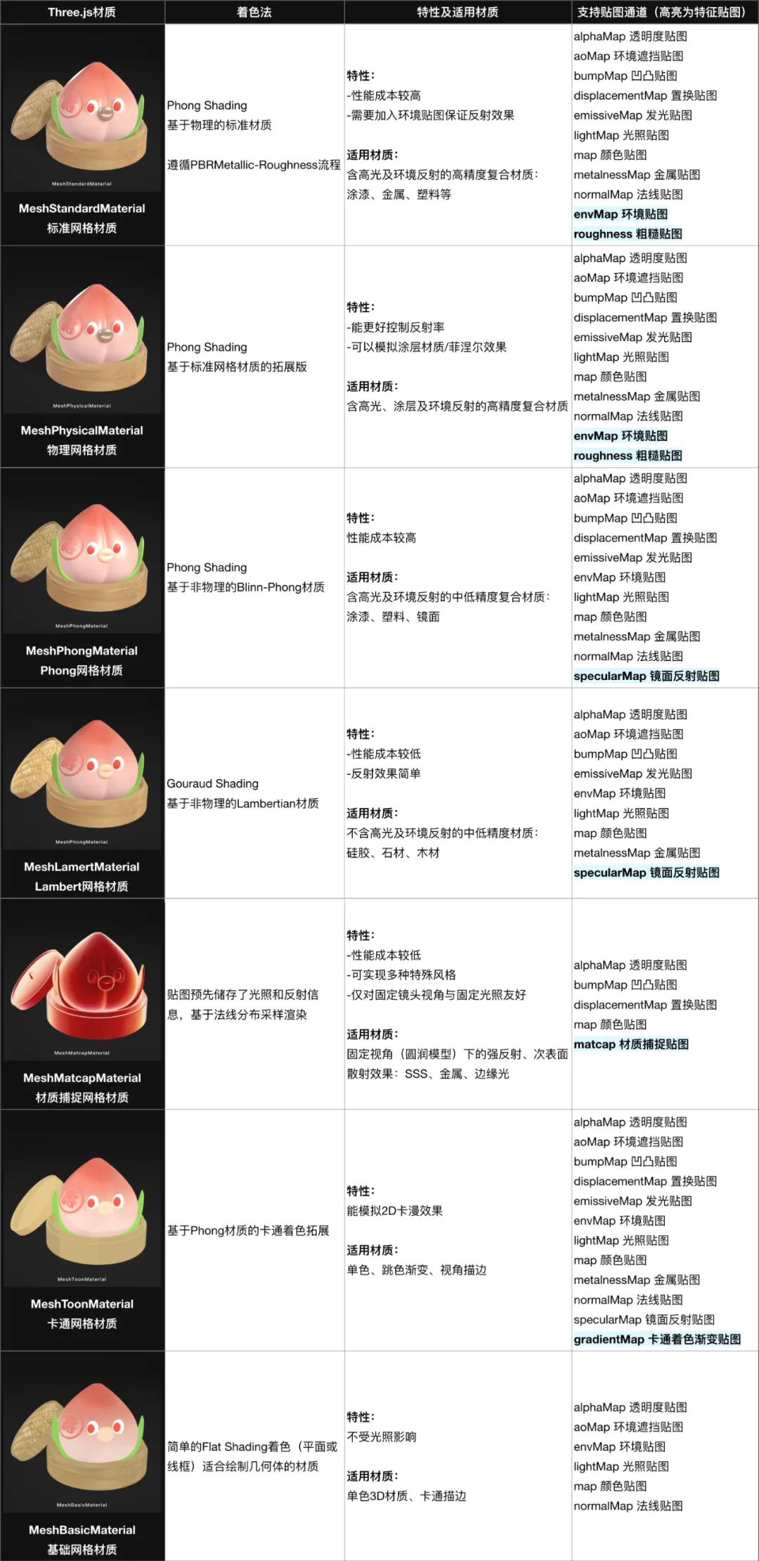 3D to H5工作流应用手册 [理论篇]