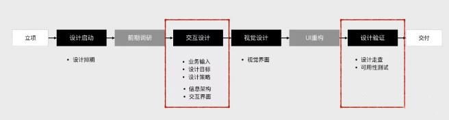 ToB交互设计基础