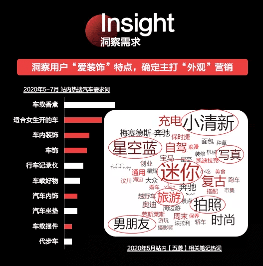 小红书，匠心品牌阵地
