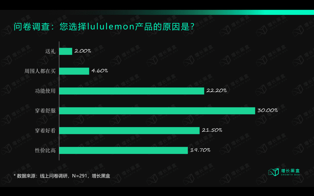 深度丨lululemon保持高速增长的底层逻辑