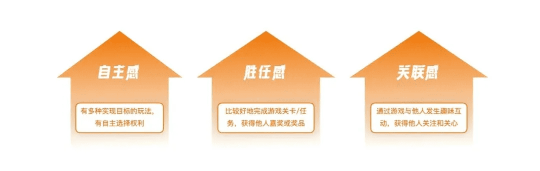 回归价值创造的游戏化设计思维