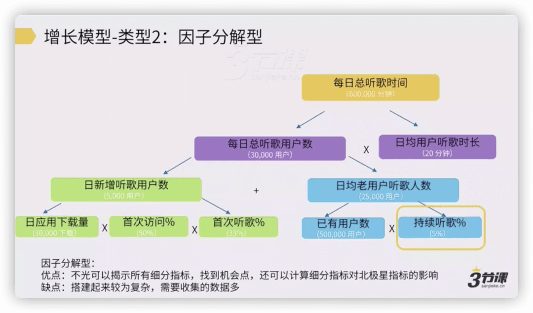 用户增长的工作逻辑：从宏观到微观发现增长