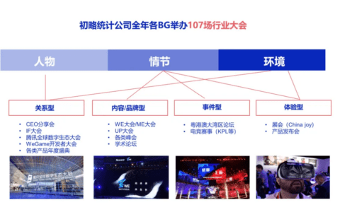 如何做一个合格的行业大会PM
