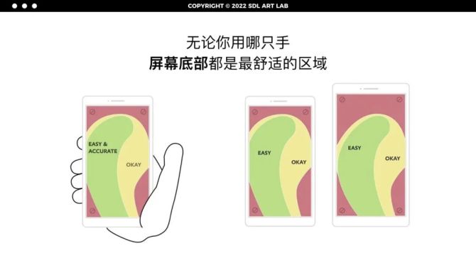 新知达人, 这5个设计策略，让你的点击率翻倍——京东逛改版数据验证