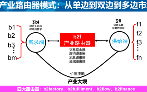 ⼭丘联康创始⼈颜艳春：新零售2.0反内卷，从单打独斗到产业共同体