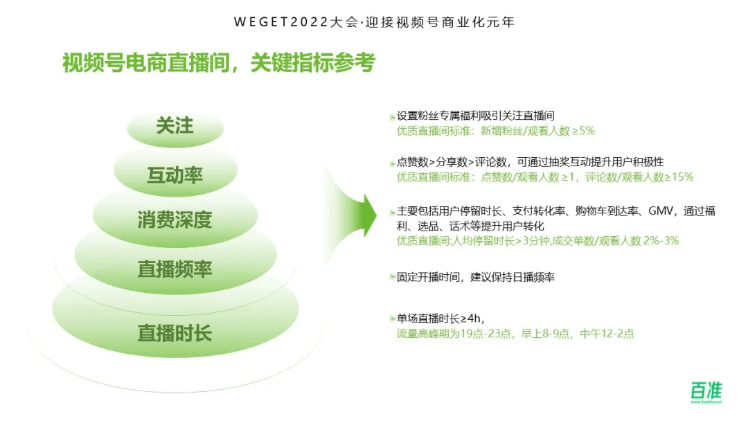 布局视频号，构建微信生态公私域联动新“场”