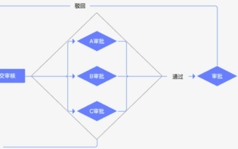 PMTalk发起人Kevin：“逼死”产品经理的是什么