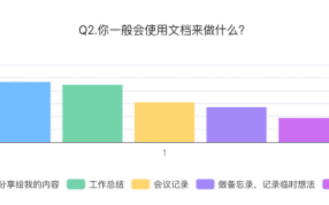 马曦文：协同文档类产品分析报告