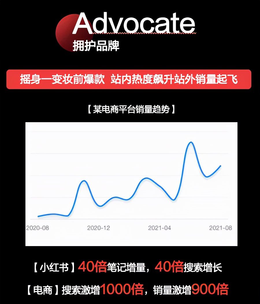 小红书，匠心品牌阵地