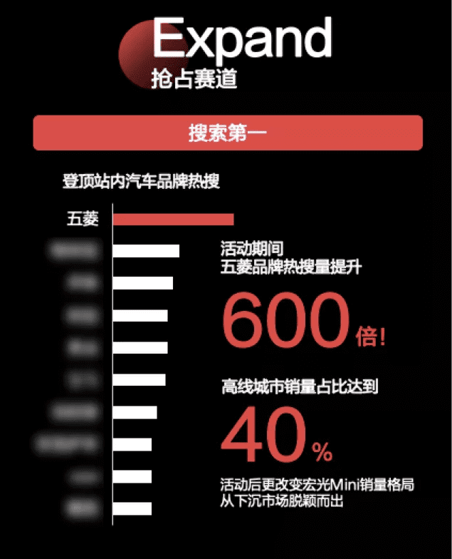 小红书，匠心品牌阵地