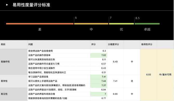 新知达人, 协同文档类产品分析报告