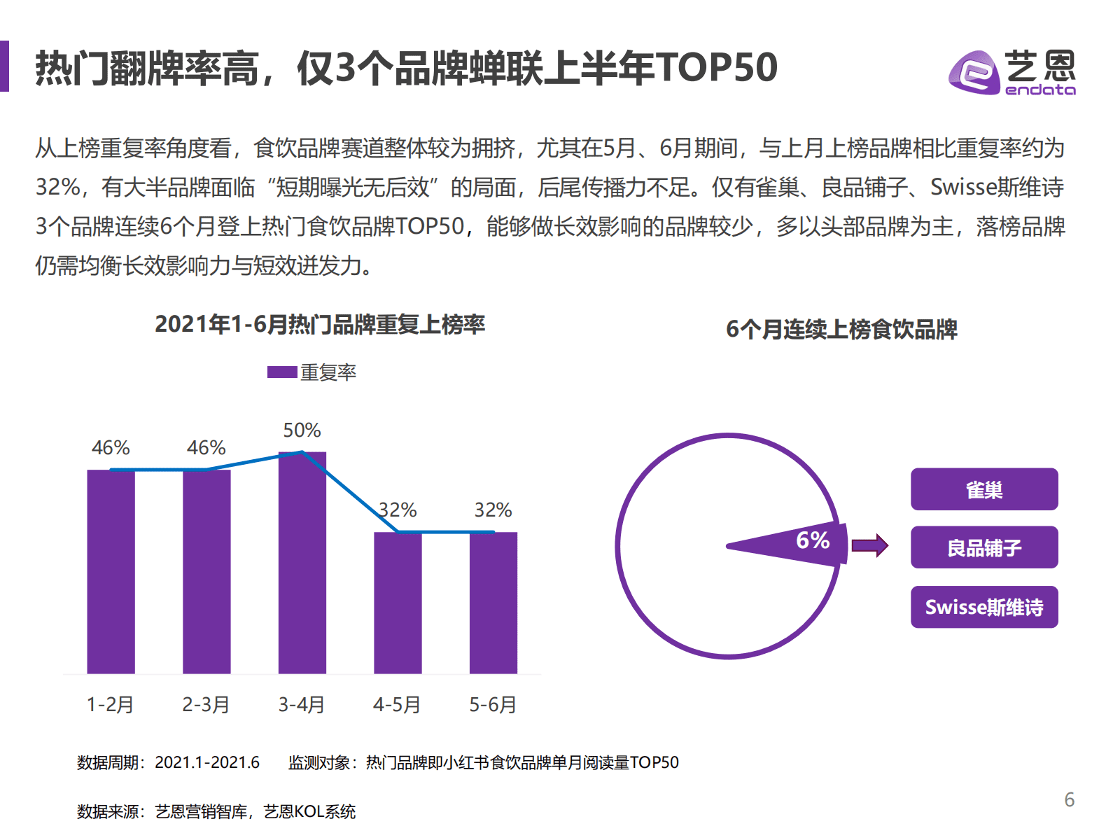 小红书食饮品牌研究报告