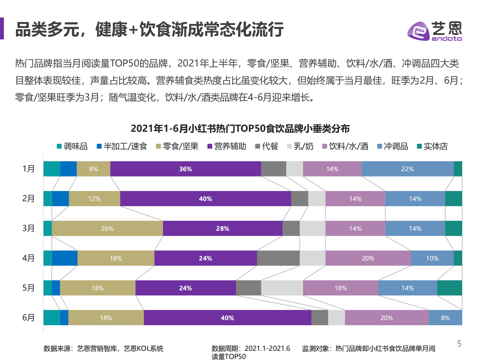 小红书食饮品牌研究报告
