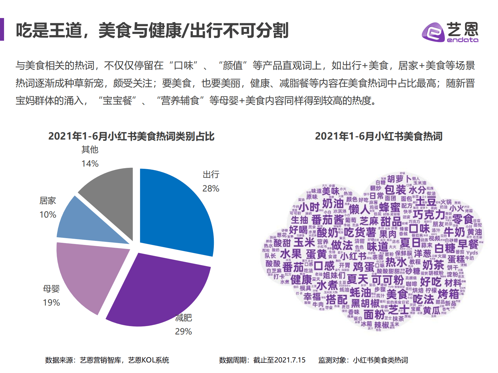 小红书食饮品牌研究报告