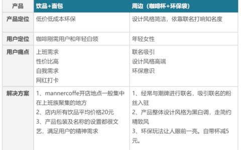 5年做到100亿估值：深度拆解Manner咖啡私域运营的小心思