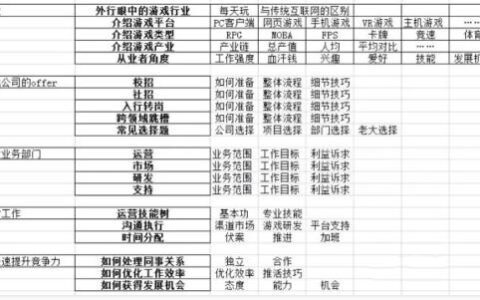 课程新手，如何写出逻辑清晰的课程大纲