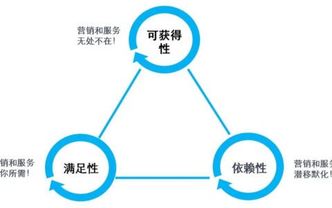 杨峻：数字化时代CRM的创新之路 - 产品篇