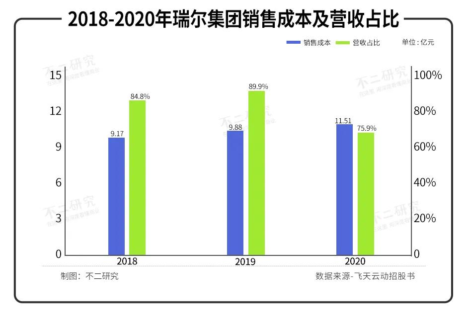 牙科上市潮：瑞尔、牙博士、中国口腔医疗，谁的“牙”最硬？