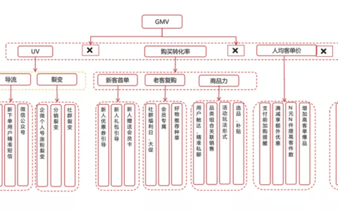 京东超市用户运营体系拆解