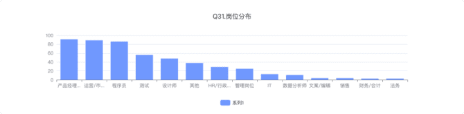 新知达人, 协同文档类产品分析报告