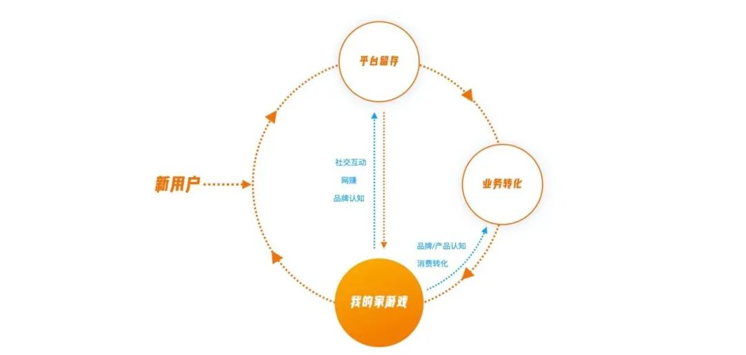 回归价值创造的游戏化设计思维