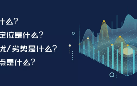 产品规划三板斧——商业画布 精益画布 SWOT分析