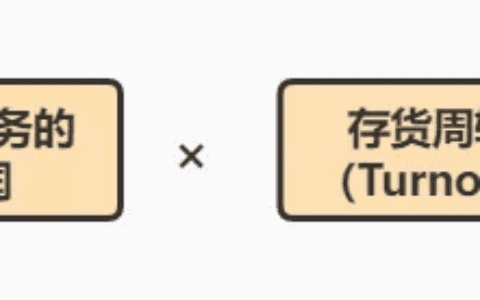 公司业务增长的2大方式