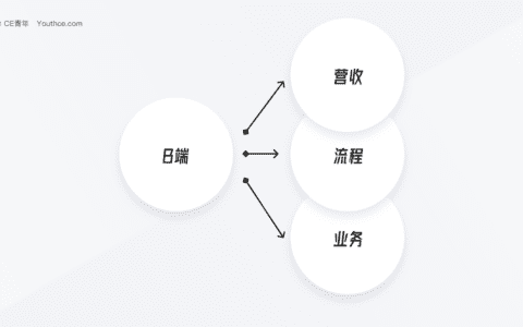 B端问答 – 给新手B端设计师的四点建议｜CE青年